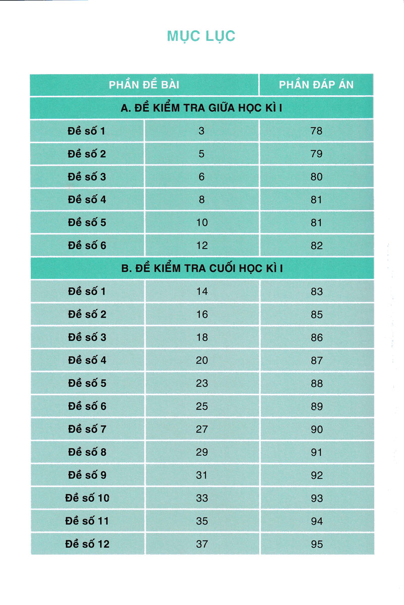 36 ĐỀ ÔN LUYỆN TOÁN LỚP 5 (Dùng chung cho các bộ SGK hiện hành)